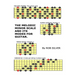 The Melodic Minor Scale and its Modes for Guitar