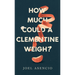 How Much Could a Clementine Weigh?