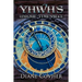 YHWH's Unique Time-piece: Explained
