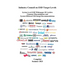 ESD Industry Council System Level White Paper III Archive: Common Misconceptions and System Efficient ESD Design Recommendations