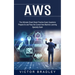 Aws: The Ultimate Cheat Sheet Practice Exam Questions (Prepare for and Pass the Current Aws Machine Learning Specialty Exam)