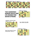 The Harmonic Minor Scale and its Modes for Seven String Guitar