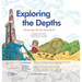 Deep Earth Explorers: The Quest Below