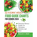 Glycemic Index Food Guide Chart for Seniors 2024: Essential Dietary Insight for Managing Diabetes and More