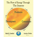 The Flow of Energy Through the Seasons
