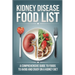 Kidney Disease Food List