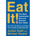 Eat It!: The Most Sustainable Diet and Workout Ever Made: Burn Fat, Get Strong, and Enjoy Your Favorite Foods Guilt Free