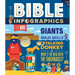 Bible Infographics for Kids
