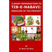 A Short Introduction to Tib-E-Nabavi: Medicine of the Prophet