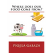 Where does our food come from?