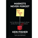 Markets Never Forget (But People Do): How Your Memory Is Costing You Money--And Why This Time Isn't Different