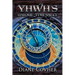 YHWH's Unique Time-piece: Explained