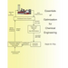Essentials of Optimization for Chemical Engineering