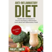 Anti-Inflammatory Diet: Healthy Diet and Recipes to Prevent and Reduce Inflammation. Learn about Anti Inflammatory Foods. Meal Plan Diet