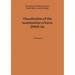 Visualization of the examination criteria ZNKR-Iai: (Chakuganten)