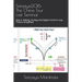 Sanjaya2016: The China Tour Last Seminar: May 4, Beijing: Analog and Digital Control Loop Theory Simplified