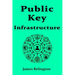 Public Key Infrastructure (PKI)