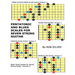 Pentatonic and Blues Scales for Seven String Guitar