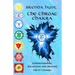 The Throat Chakra: Understanding, Balancing and Healing the 5th Chakra