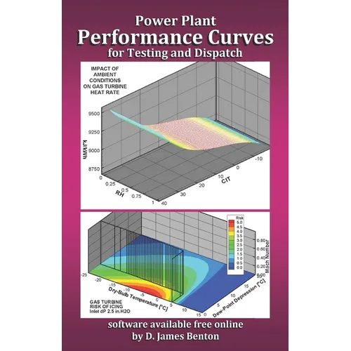 Power Plant Performance Curves: Testing and Dispatch