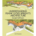 Understanding Frank Lloyd Wright's Architecture