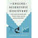The Engine of Scientific Discovery: How New Methods and Tools Spark Major Breakthroughs