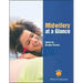 Midwifery at a Glance