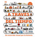 A Través del Tiempo (Timelines of Everything): Un Recorrido Visual Por La Historia