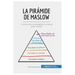 La pirámide de Maslow: Conozca las necesidades humanas para triunfar