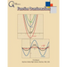 Function Transformations