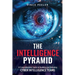 The Intelligence Pyramid: A Comprehensive Guide to Building and Maturing Cyber Intelligence Teams
