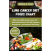 Lung Cancer Diet Foods Chart: What to eat while on lung cancer diet - A Comprehensive guide that Tailors Nutrition for Strength, Symptom Management,