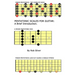 Pentatonic Scales For Guitar: A Brief Introduction.