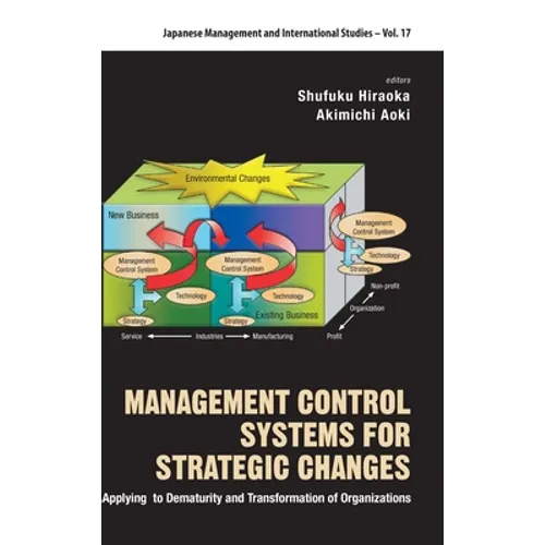 Management Control Systems for Strategic Changes