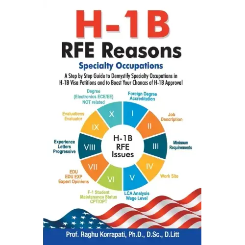 H-1B RFE Reasons