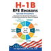 H-1B RFE Reasons