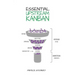 Essential Upstream Kanban
