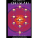 The Hermetic Kabbalah of Anna Kingsford