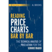 Price Charts