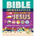 Bible Infographics for Kids Epic Guide to Jesus: Samaritans, Prodigals, Burritos, and How to Walk on Water