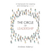 The Circle of Leadership: A Framework for Creating and Leveraging Culture