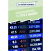 Understanding the Stock Market