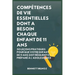 Compétences De Vie Essentielles Dont A Besoin Chaque Enfant De 11 Ans: 50 Leçons pratiques pour que Votre Enfant de 11 Ans Soit Résilient et Préparé à