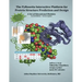 The PyRosetta Interactive Platform for Protein Structure Prediction and Design: A Set of Educational Modules