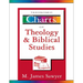 Taxonomic Charts of Theology and Biblical Studies