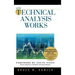 How Technical Analysis Works (New York Institute of Finance)