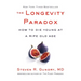The Longevity Paradox: How to Die Young at a Ripe Old Age