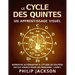 Le Cycle des Quintes: une collection d'outils visuels pour les musiciens