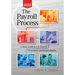 The Payroll Process 2022: A Basic Guide to U.S. Payroll Procedures and Requirements