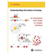 Understanding the basics of energy
